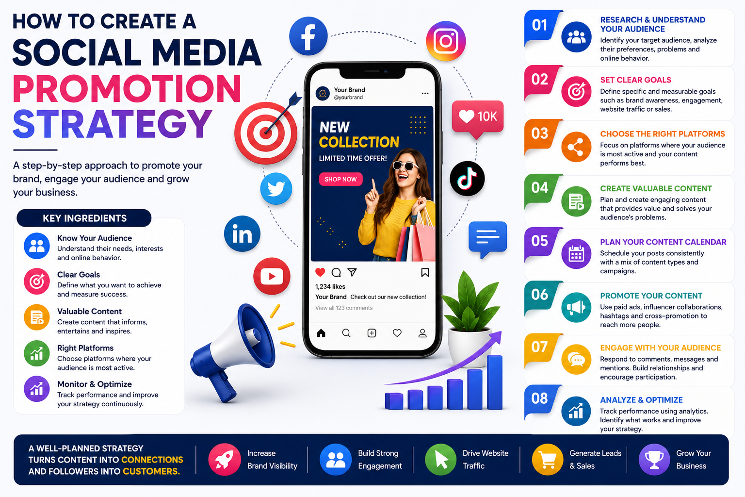 Social Media Promotion Strategy