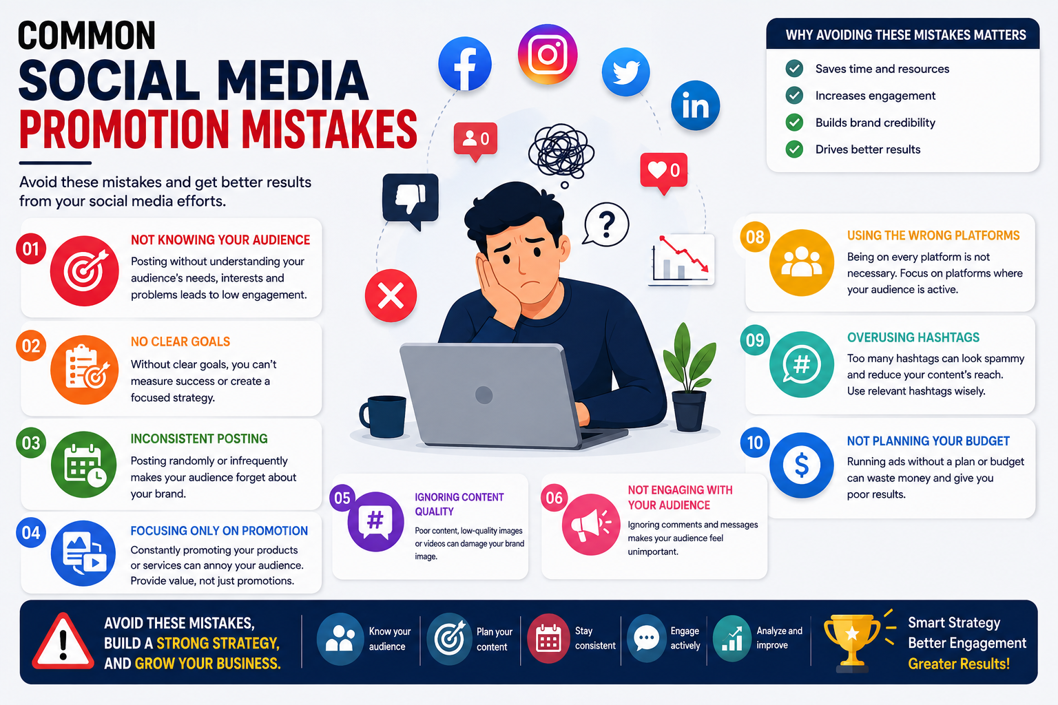 Social Media Promotion Strategy