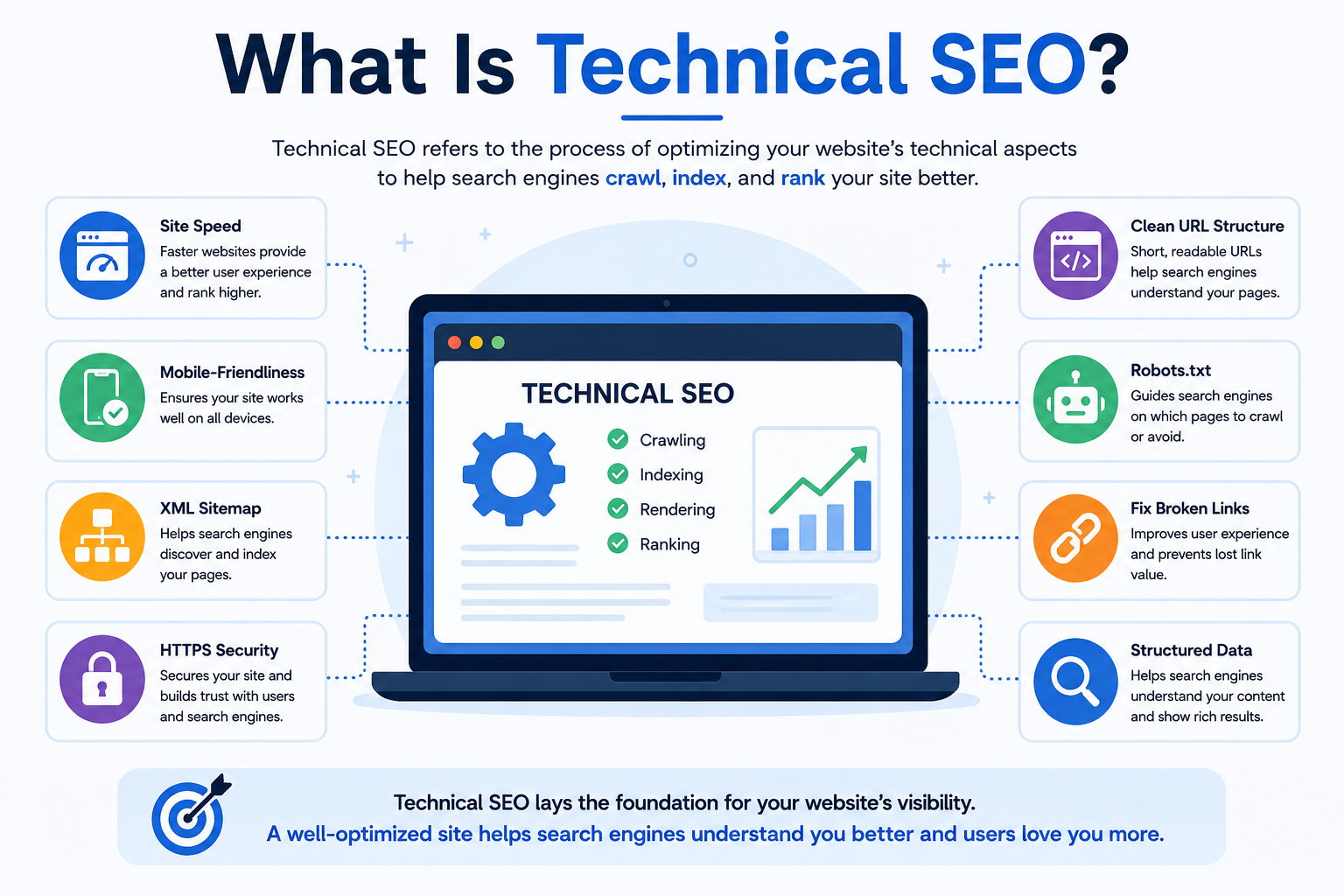 Technical SEO Best Practices